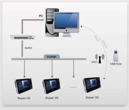 Latest Feature Product