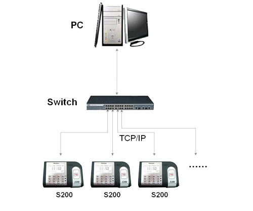 Multiple Feature Product